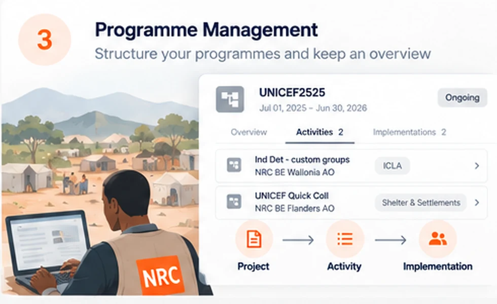Programme management illustration.